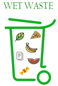 Wet waste - biomass energy examples