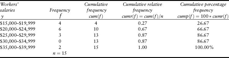 how to find frequency statistics