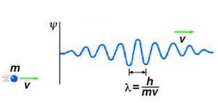 difference between electromagnet wave and matter wave