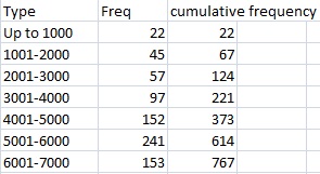 how to find frequency statistics