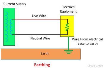 difference between grounding and earthing