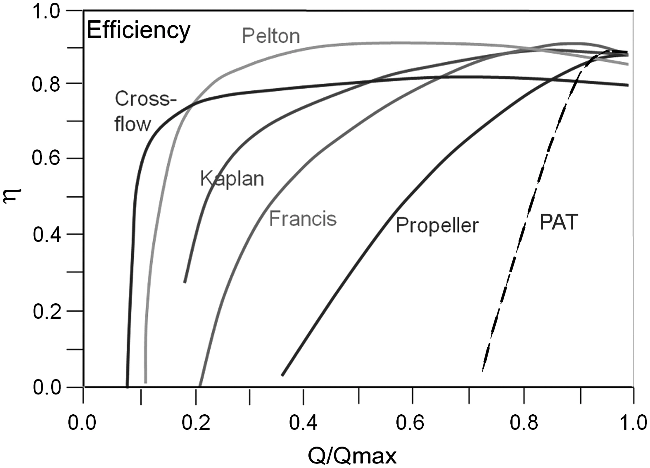 Pelton Wheel