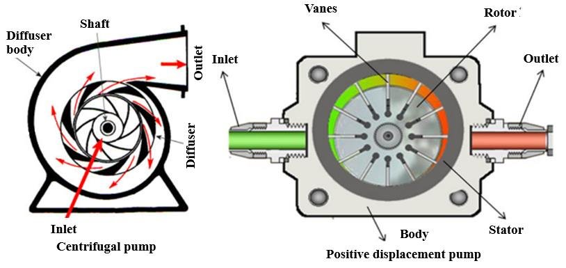 difference between pump and turbine