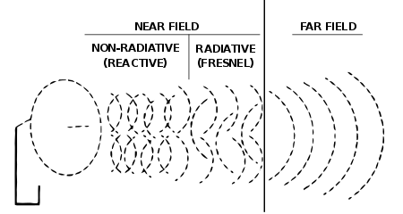 difference between electromagnet wave and matter wave