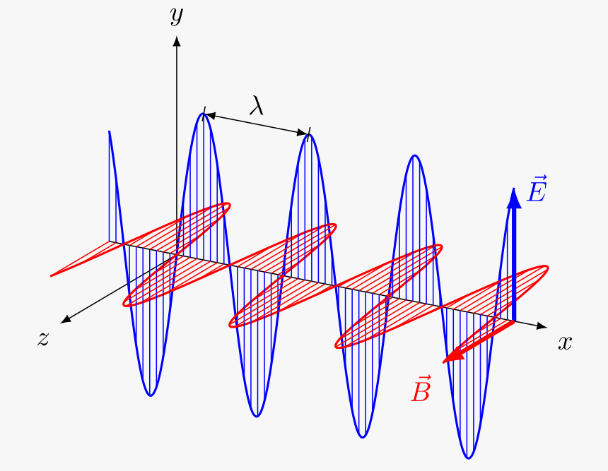 difference between electromagnet wave and matter wave