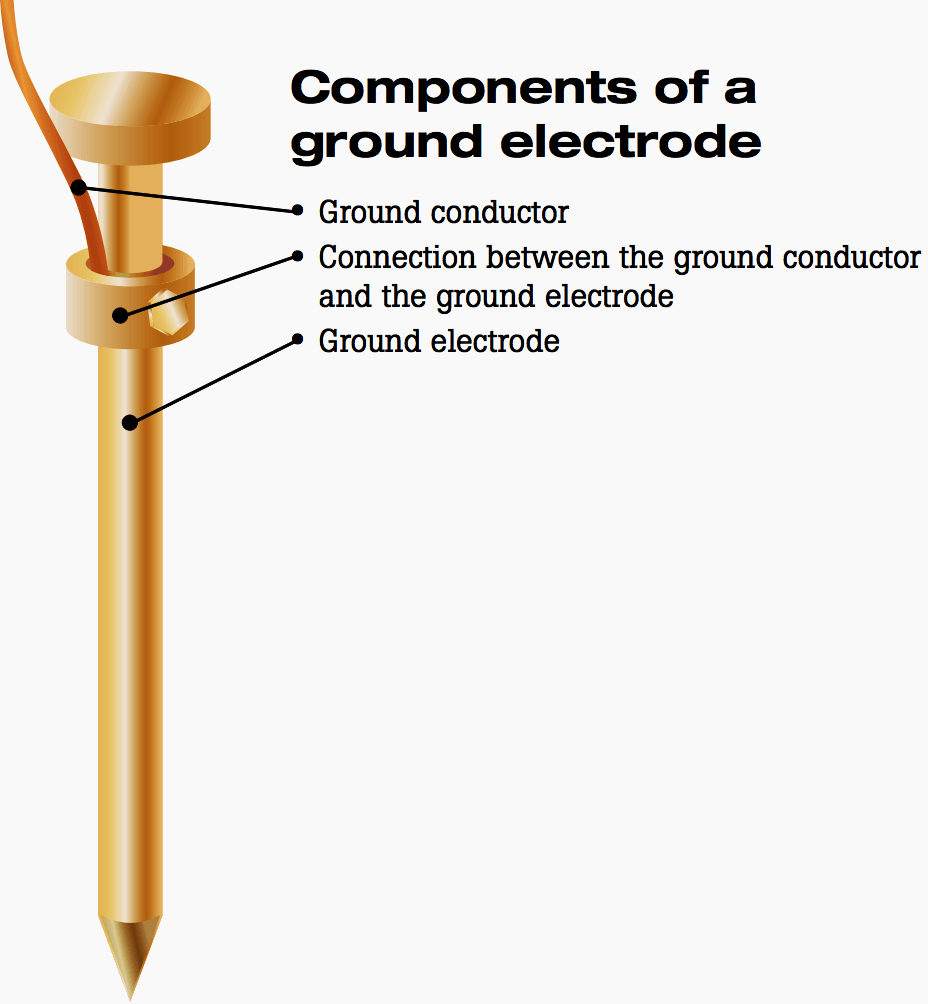 difference between grounding and earthing