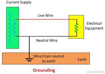 difference between grounding and earthing