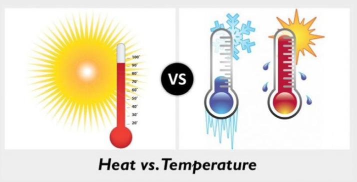 Difference Between Heat and Temperature (with Comparison Chart) - Key  Differences