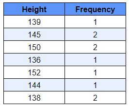 how to find frequency statistics