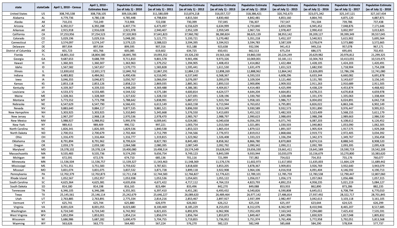 how to find frequency statistics