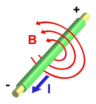 difference between permanent magnet and electromagnet