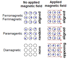 difference between permanent magnet and electromagnet