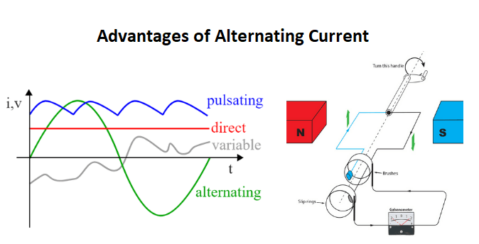 Advantages of Alternating Current