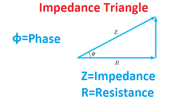 Resistance vs. Impedance