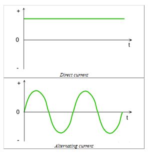 main Reference greenfacts.com What is Linear Potentiometer