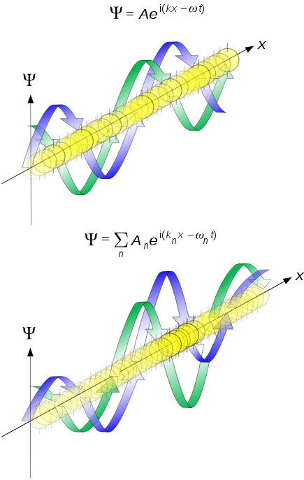 difference between electromagnet wave and matter wave