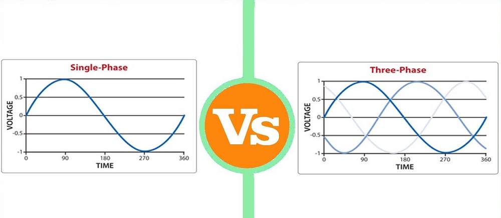 single phase vs three phase induction motors