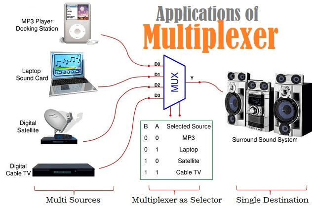 difference between fdm and tdm