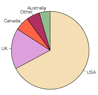 how to find frequency statistics