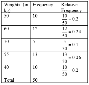 how to find frequency statistics