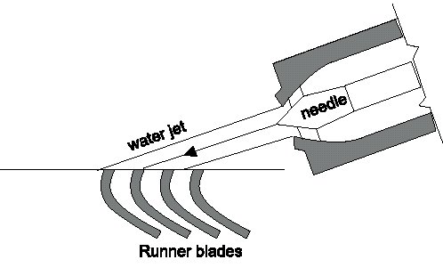 Turgo turbine