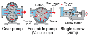 difference between pump and turbine