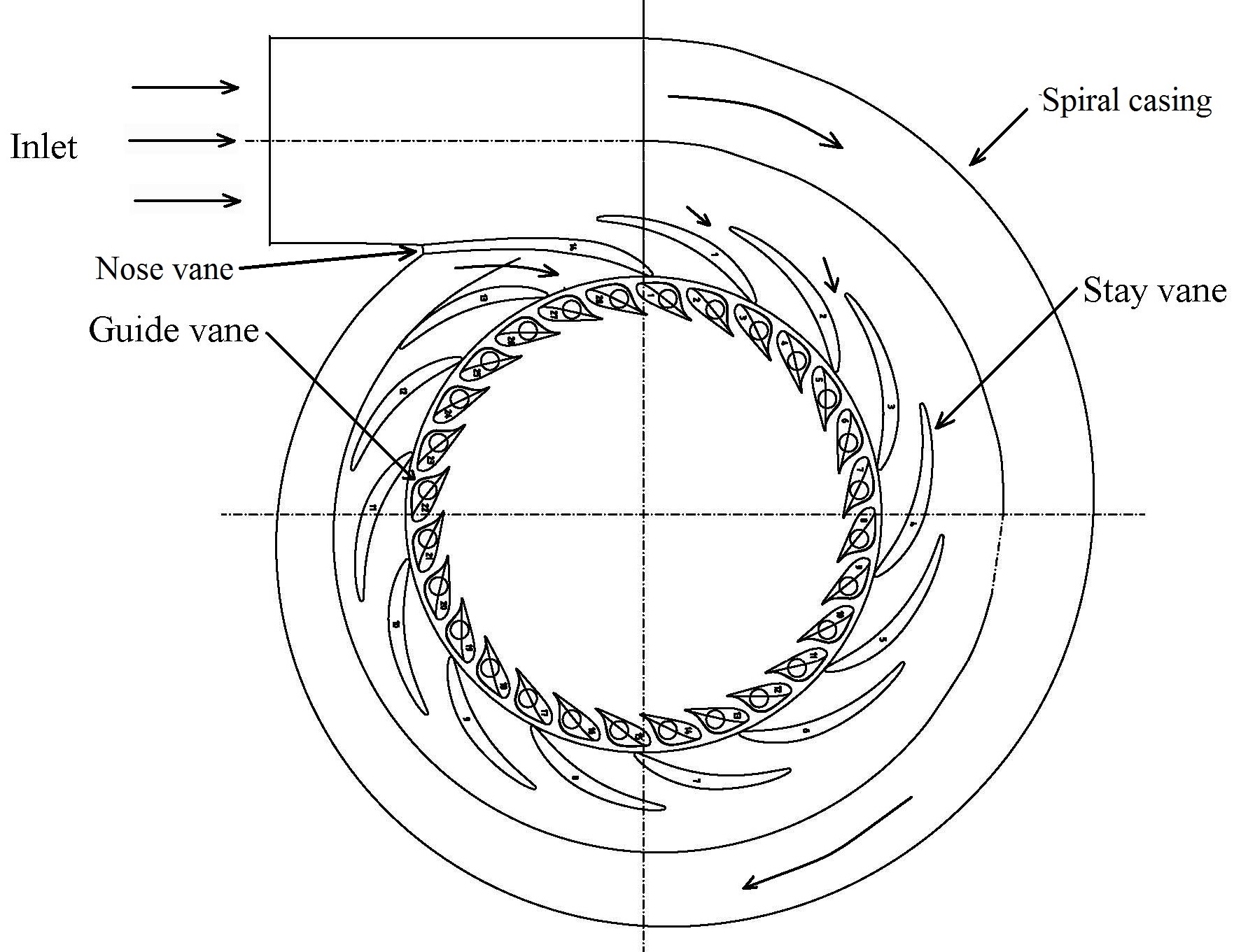 difference between pump and turbine