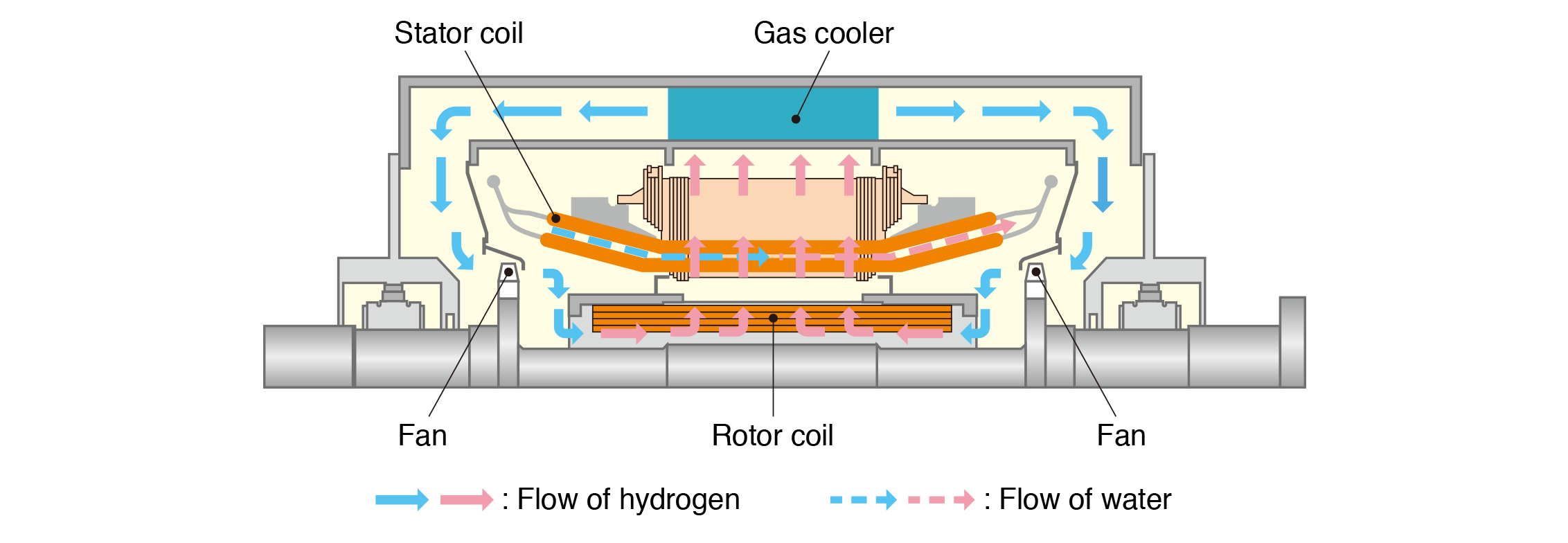 parts of ac generators