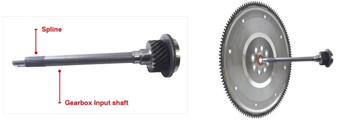 14 Clutch shaft Reference clutchindustries.com gearbox components and parts