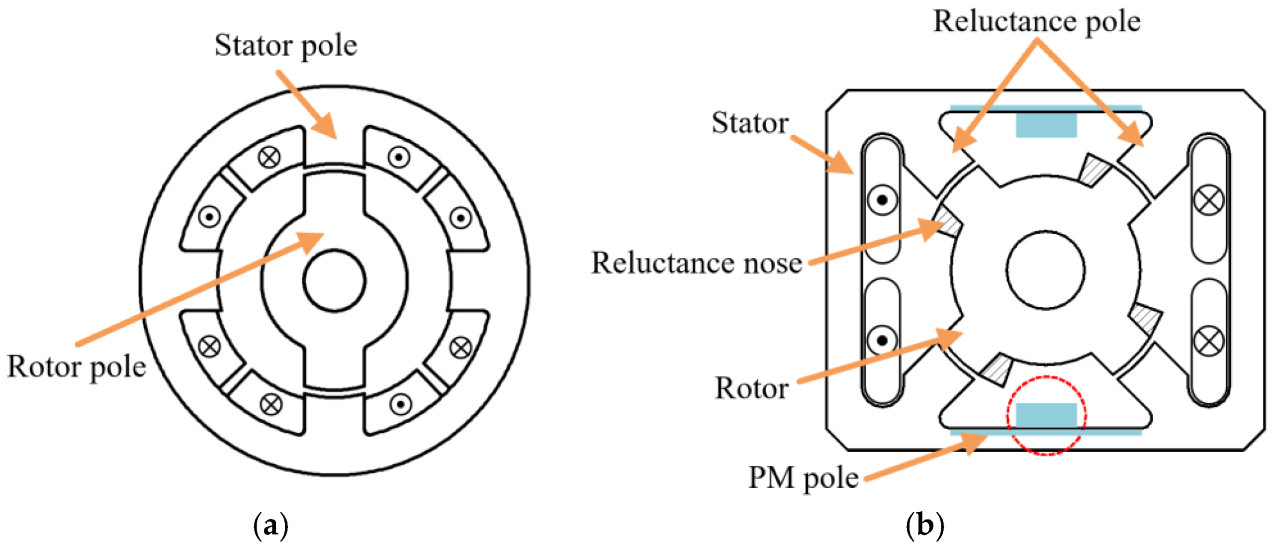 switched reluctance motor