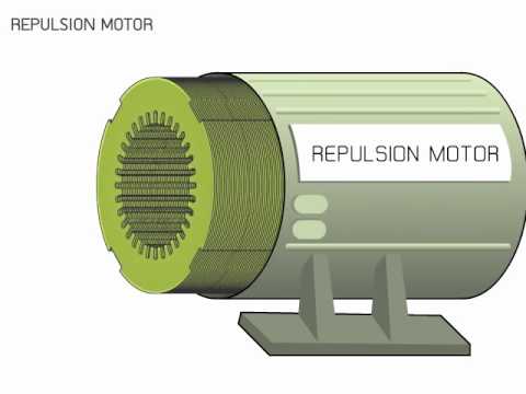 Repulsion motor