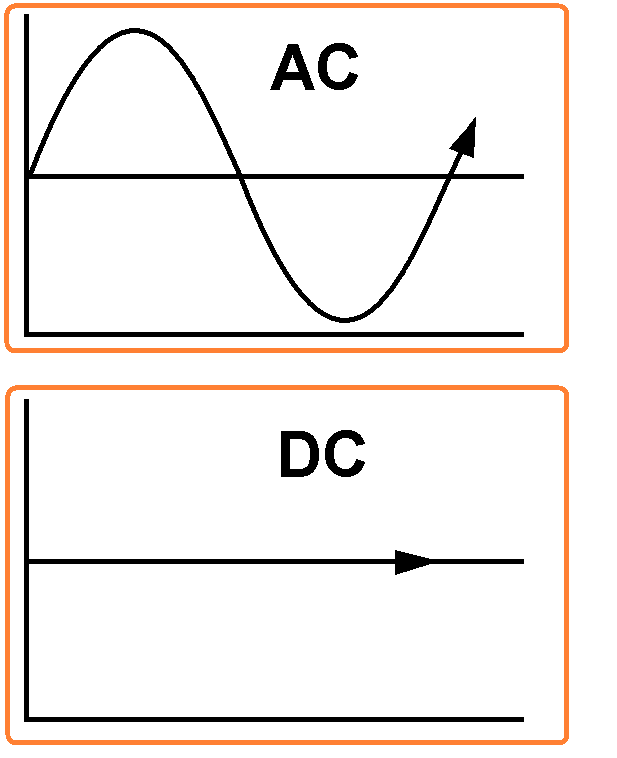 disadvantages of direct current