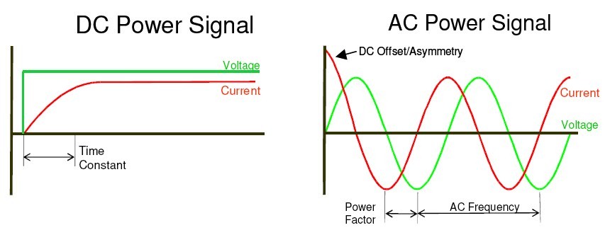 advantages of dc over ac 2