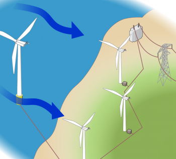 how do wind turbines generator work