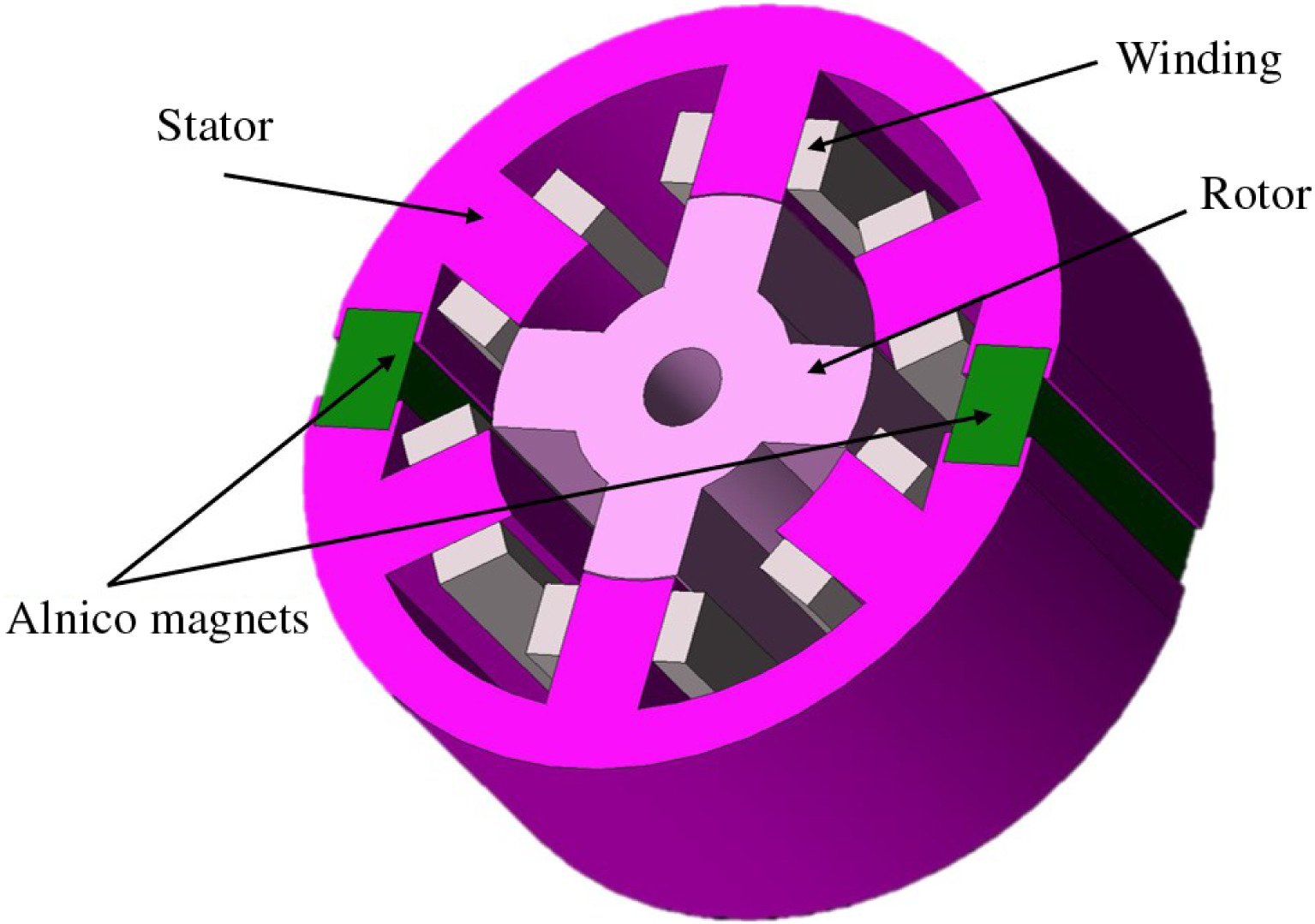 switched reluctance motor