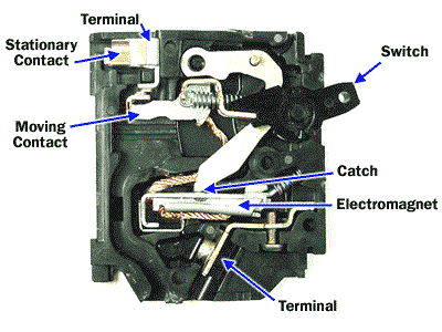 how does a circuit breaker work