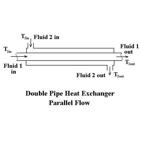 Double Pipe Heat Exchangers