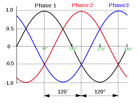 what is the advantage of ac power transmission