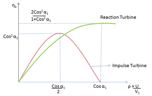 steam turbine efficiency