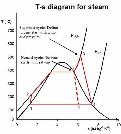 steam turbine efficiency