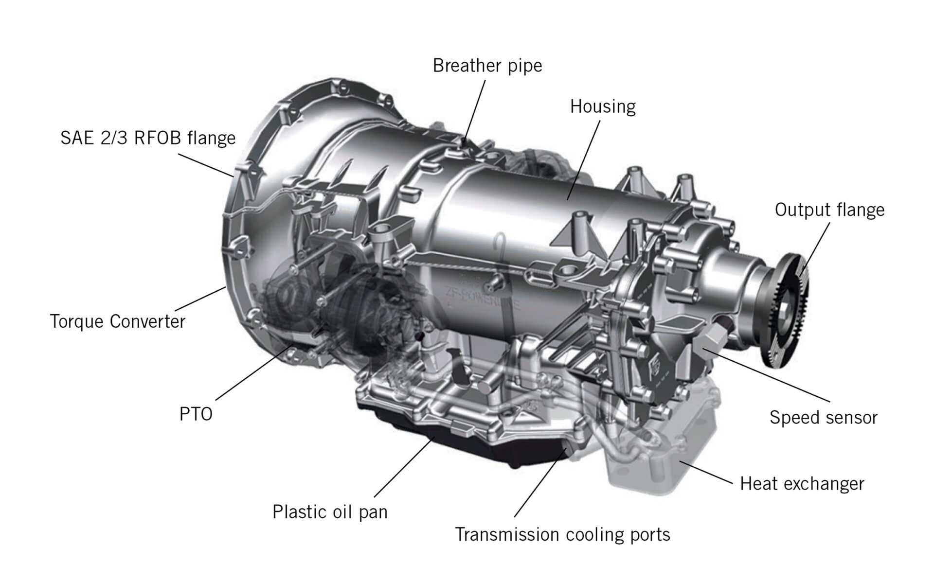 Gearbox Components and Parts Everything You Need to Know Industrial