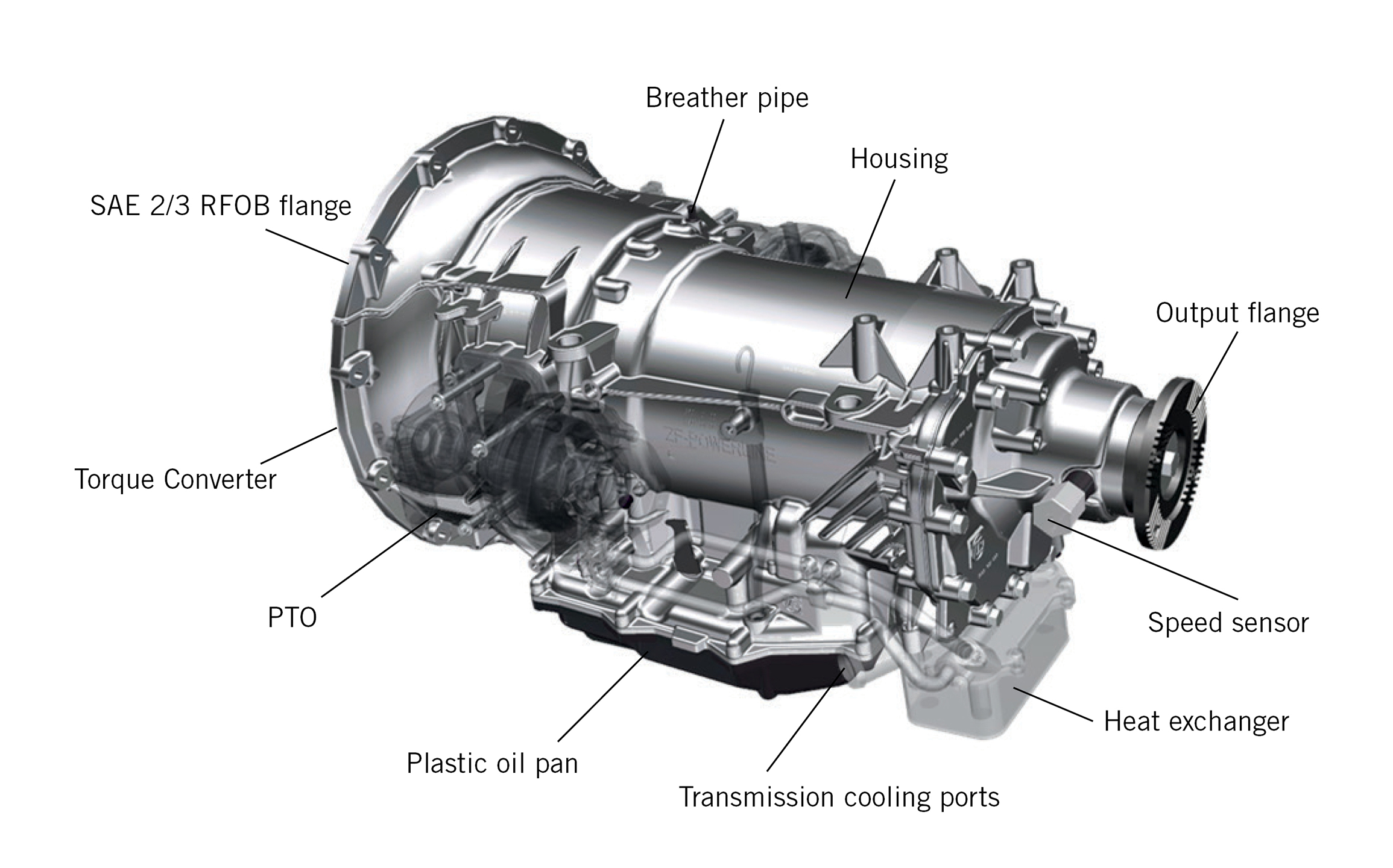 Gearbox Components and Parts: Everything You Need to Know - Industrial  Manufacturing Blog