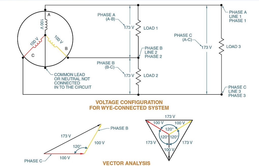 types of Ac generators