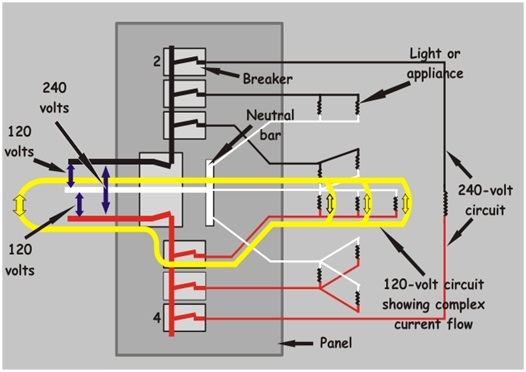 how does a circuit breaker work