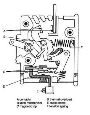 how does a circuit breaker work