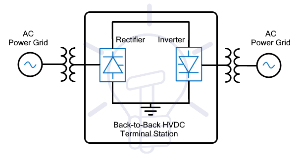 HVDC vs HVAC Transmission Systems 6