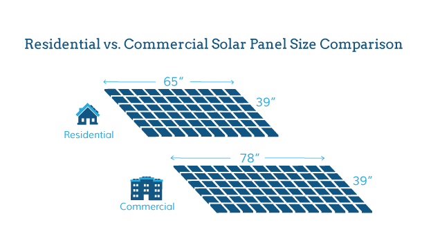 Solar Panel Output