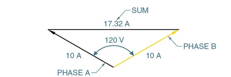 types of Ac generators