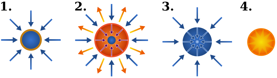 How does nuclear fusion work