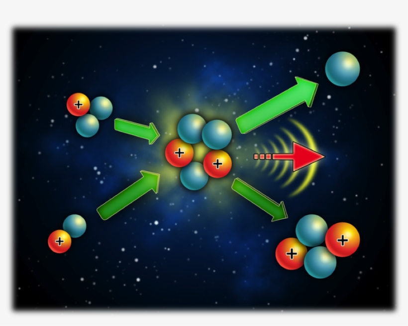 How does nuclear fusion work